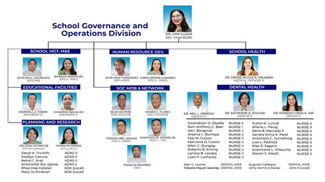 School Governance and Operation Division .